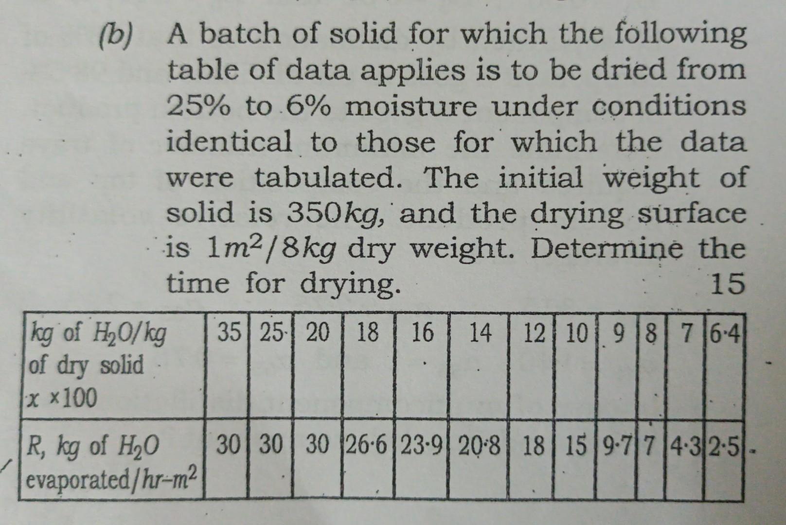 Solved (b) A Batch Of Solid For Which The Following Table Of | Chegg.com