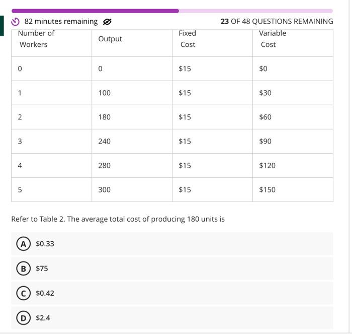 Solved Refer to Table 2. The average total cost of producing | Chegg.com