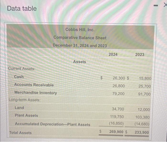 Solved Data Table Data Table Data Table Data Chegg Com   Image