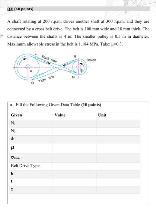 Solved Q3 (40 points) A shaft rotating at 200 r.p.m. drives