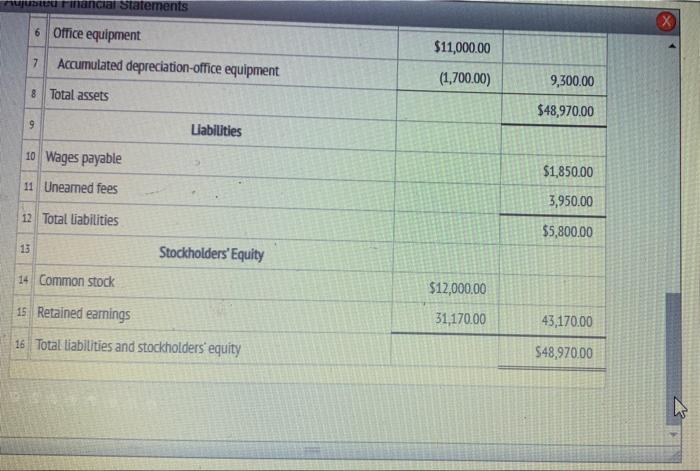 Adjusted Financial Statements
6 Office equipment
7 Accumulated depreciation-office equipment
8 Total assets
9
Liabilities
10 