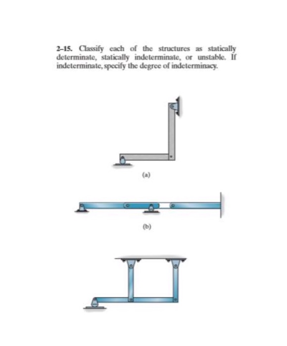 Solved 2-15. Classify Each Of The Structures As Statically | Chegg.com