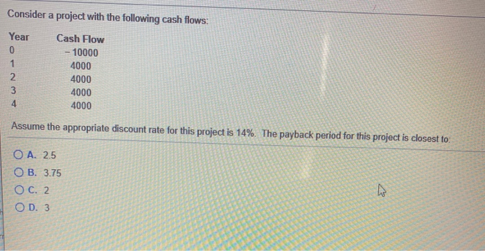 Solved Consider A Project With The Following Cash Flows: | Chegg.com