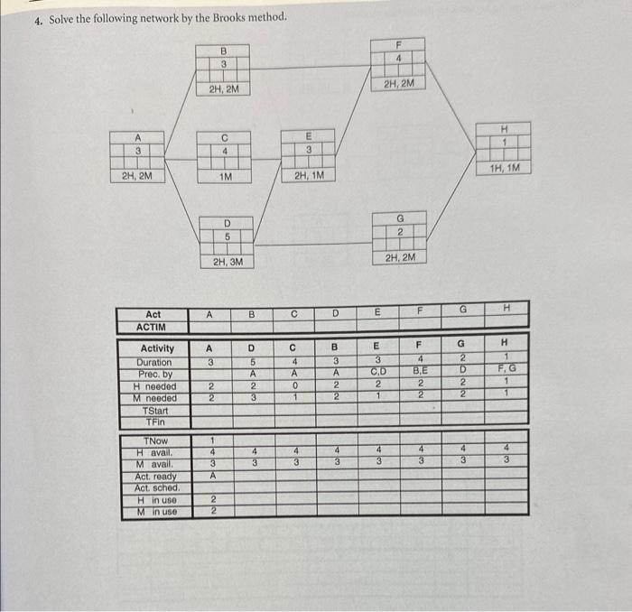 Solved Can someone please help me understand this problem, I | Chegg.com