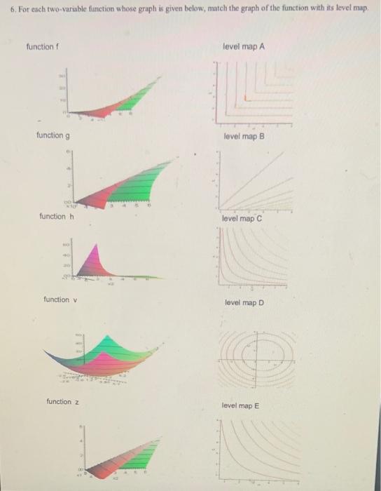 Solved 6. For each two variable function whose graph is | Chegg.com