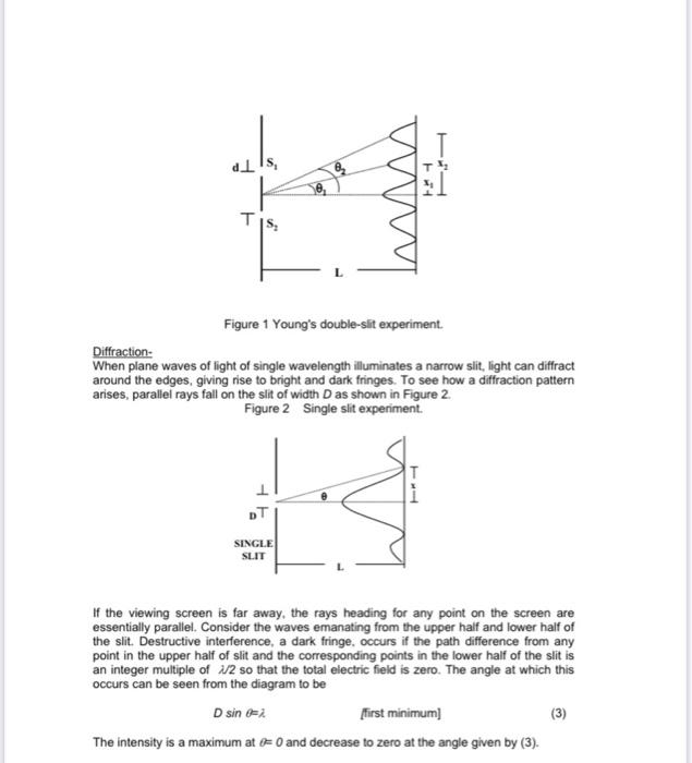 Figure 1 Youngs double-slit experiment.
Diffraction-
When plane waves of light of single wavelength illuminates a narrow sli