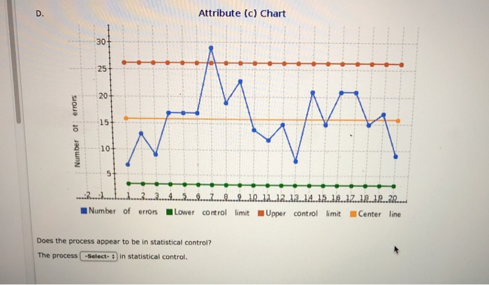 Solved Data showing the number of errors per one thousand | Chegg.com