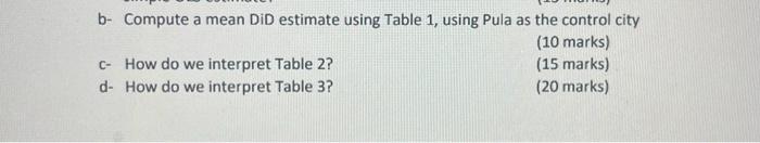 Solved Table 1 Descriptive Statistics of the Dependent | Chegg.com