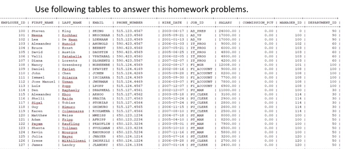 Solved Use following tables to answer this homework | Chegg.com