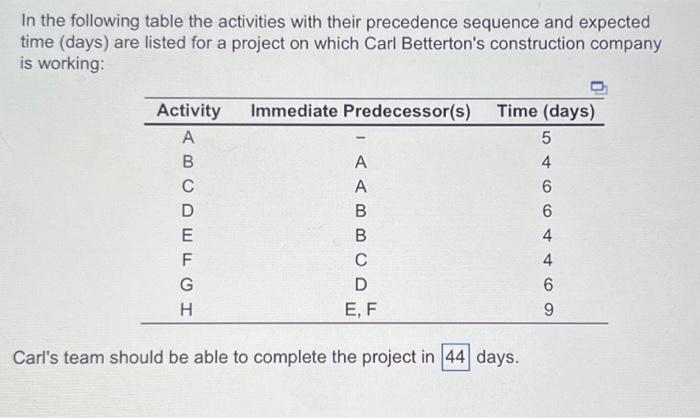 In the following table the activities with their | Chegg.com