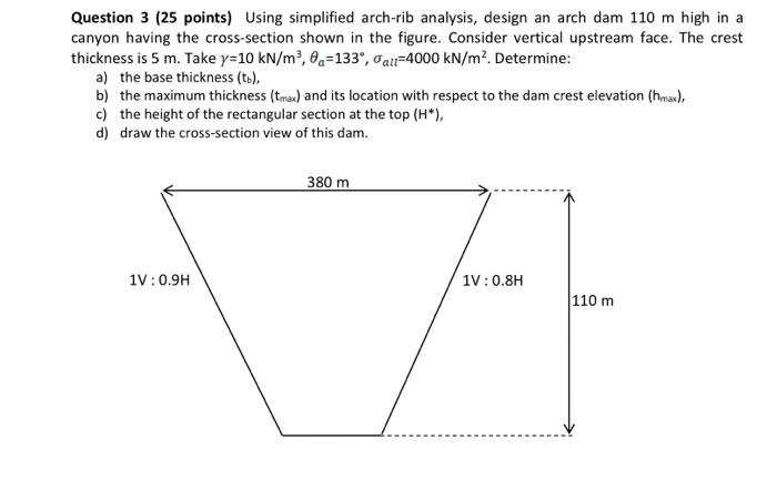 Solved Question 3 (25 points) Using simplified arch-rib | Chegg.com