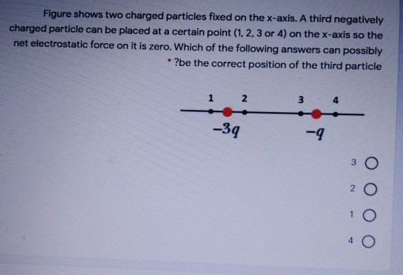 Solved Figure Shows Two Charged Particles Fixed On The | Chegg.com