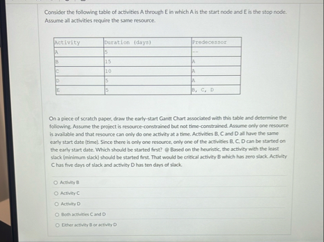 Solved Consider the following table of activities A through | Chegg.com