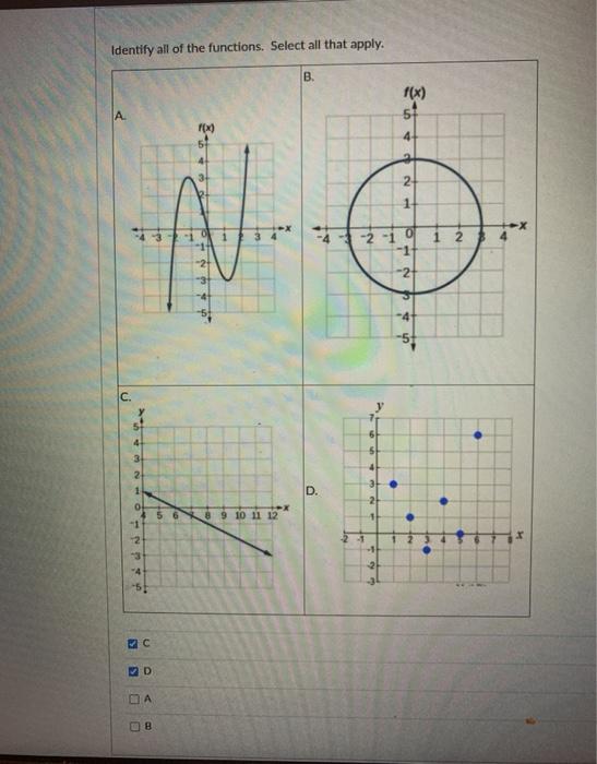 Solved Identify all of the functions. Select all that apply. | Chegg.com