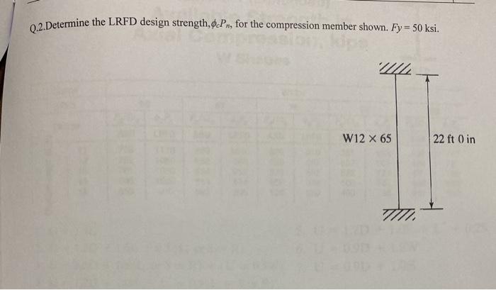 Solved Q.2.Determine the LRFD design strength, $cPn, for the | Chegg.com