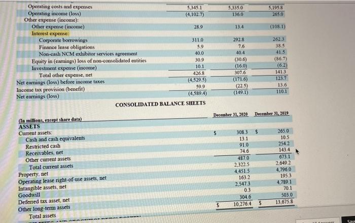 Solved QUESTION 17 The following graphs show GameStop income | Chegg.com