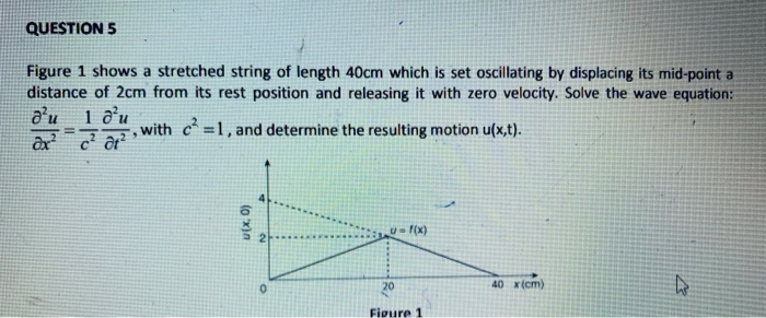 Solved QUESTION 5 Figure 1 Shows A Stretched String Of | Chegg.com