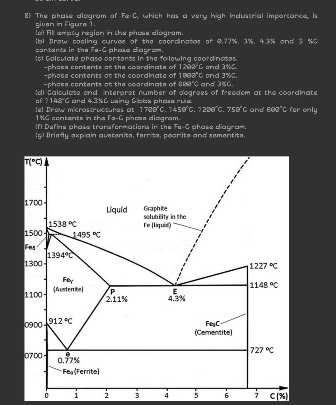 Solved The phase diagram of Fe-C, ﻿which has a very high | Chegg.com
