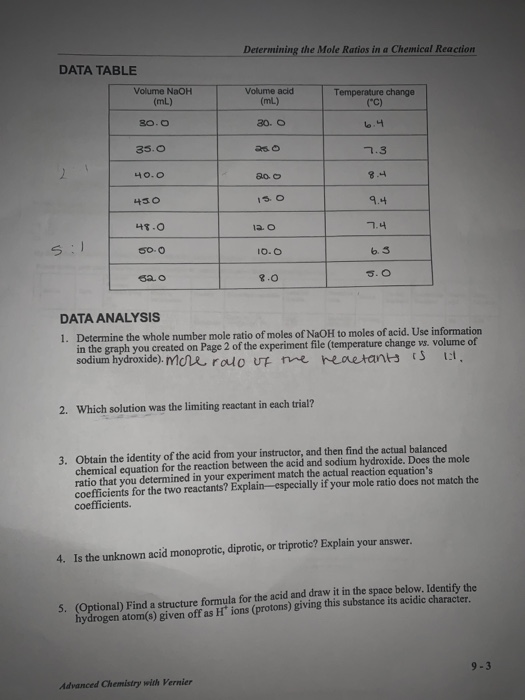 solved-determining-the-mole-ratios-in-a-chemical-reaction-chegg