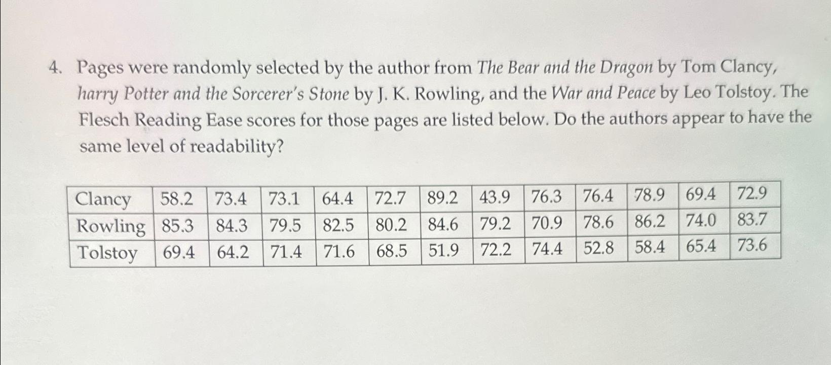 Solved Pages Were Randomly Selected By The Author From The | Chegg.com