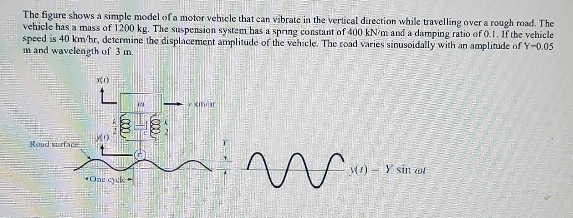 Solved The figure shows a simple model of a motor vehicle | Chegg.com