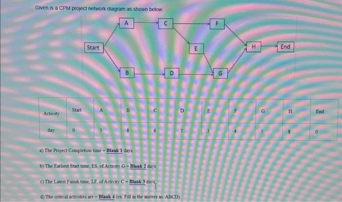 Solved Given is a CPM project network diagram as shown below | Chegg.com