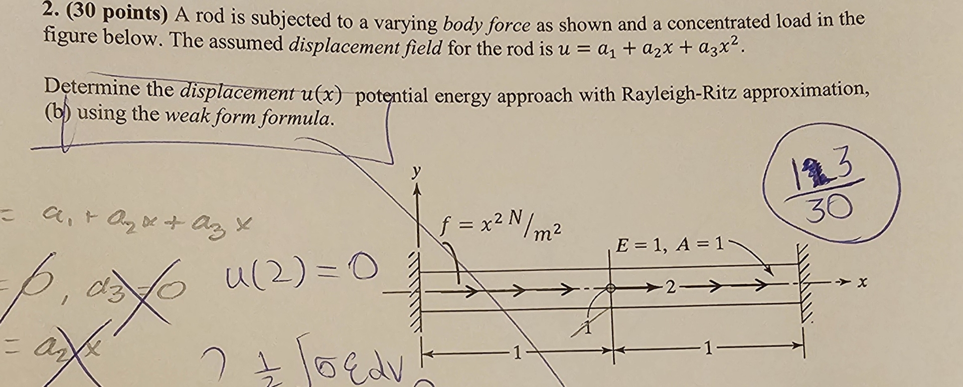 Solved (30 ﻿points) ﻿A rod is subjected to a varying body | Chegg.com
