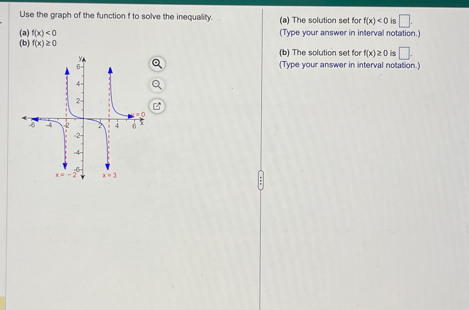 Solved Use the graph of the function f ﻿to solve the | Chegg.com