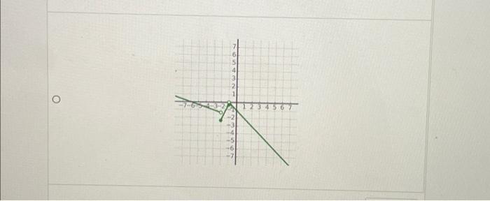 Solved QUESTION 4 . 2 POINTS Which of the following graphs | Chegg.com