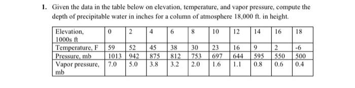 Solved 1. Given the data in the table below on elevation, | Chegg.com