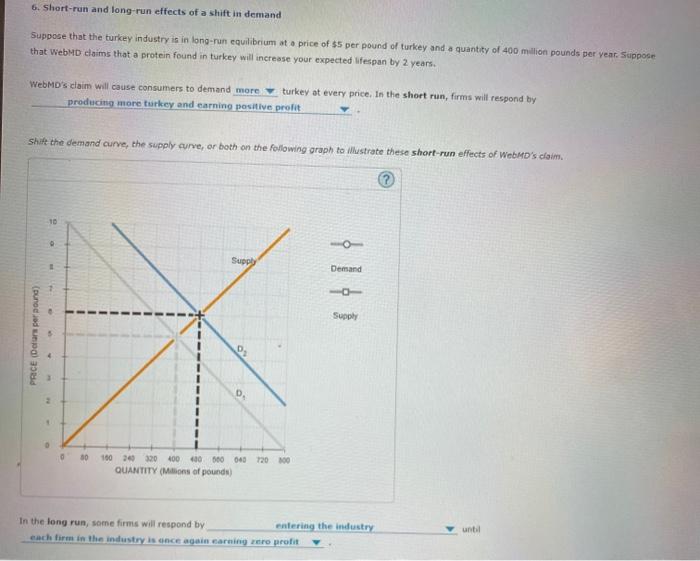 Solved Shift the demand curve, the supply curve, or both on