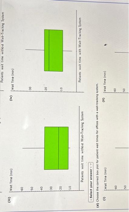 Solved (c) Choose the correct box plot for patient wait | Chegg.com