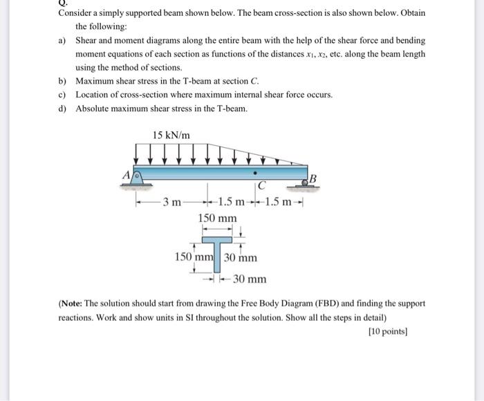 Solved Consider a simply supported beam shown below. The | Chegg.com