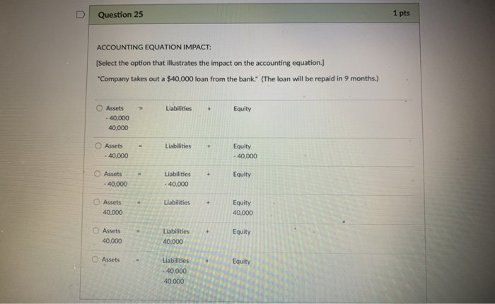 Solved U Question 25 1 pts ACCOUNTING EQUATION IMPACT: | Chegg.com