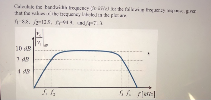 Solved Calculate The Bandwidth Frequency (in KHz) For The...