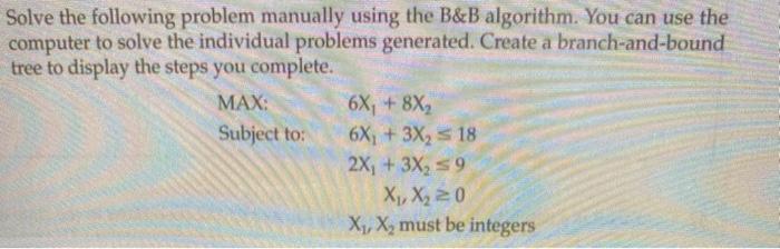 Solved Solve The Following Problem Manually Using The B&B | Chegg.com