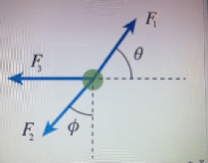 Solved The diagram shows the all of the forces acting on a | Chegg.com
