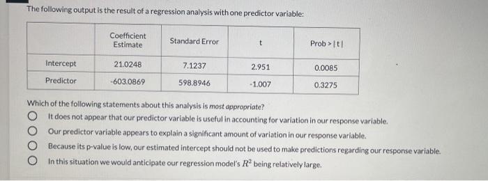 Solved The following output is the result of a regression | Chegg.com