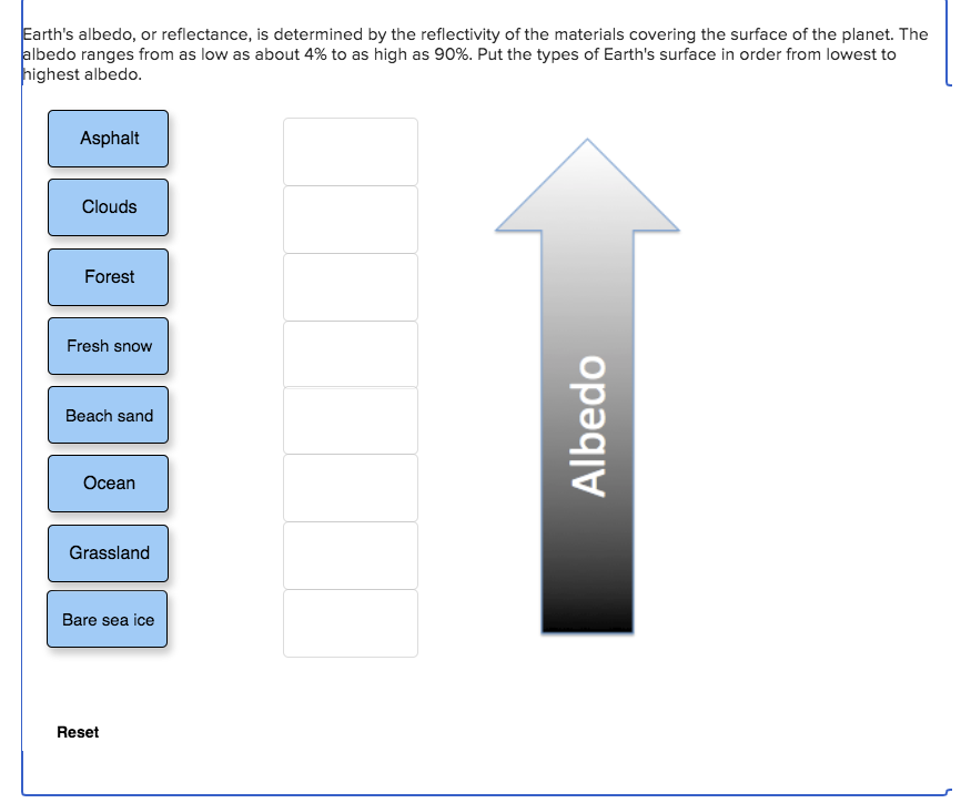 Solved Earth's albedo, or reflectance, is determined by the | Chegg.com