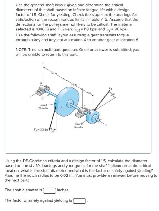 Solved Use the general shaft layout given and determine the | Chegg.com