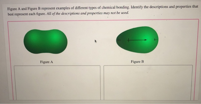 Solved Figure A and Figure B represent examples of different | Chegg.com