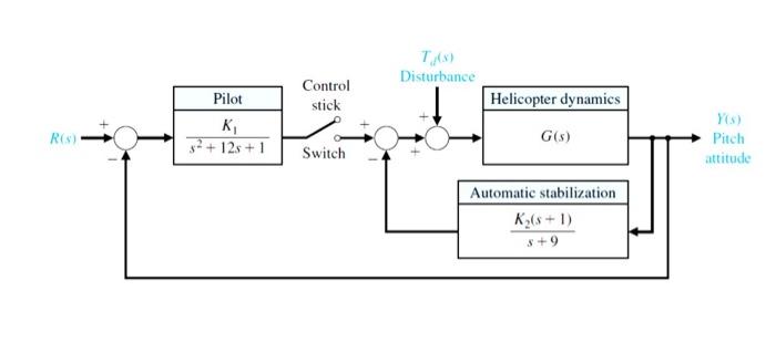 Automatic control of helicopters is necessary | Chegg.com