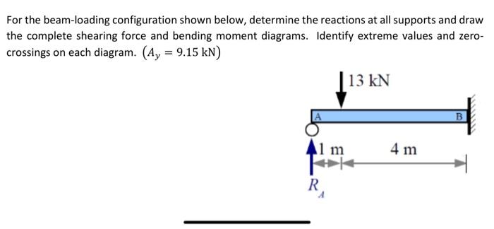 Solved For the beam-loading configuration shown below, | Chegg.com