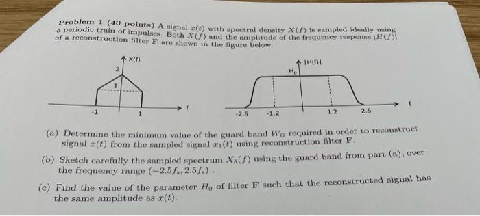 Solved Problem 1 (10 points) A signal (t) with spectral | Chegg.com