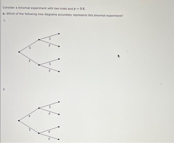 Solved Consider a binomial experiment with two trials and | Chegg.com