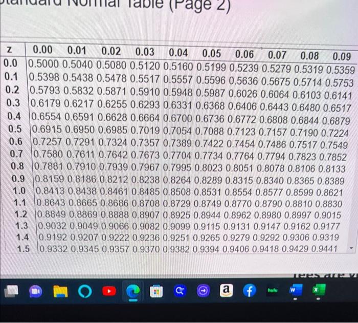 Solved Find The Indicated Z-scores Shown In The Graph. Click | Chegg.com