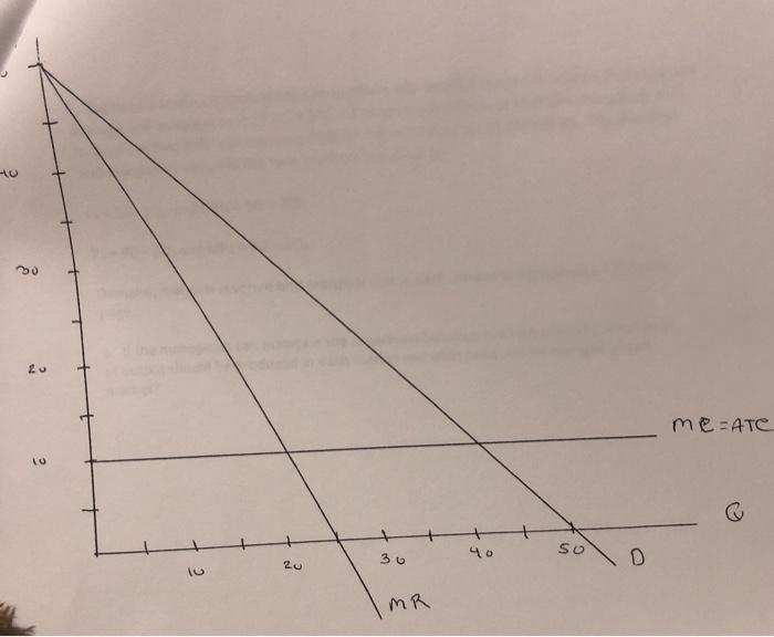 Solved 4. A monopolist can produce at a constant average and | Chegg.com