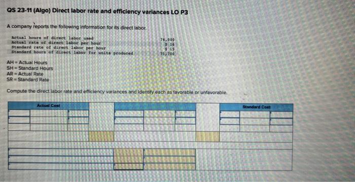 solved-qs-23-11-algo-direct-labor-rate-and-efficiency-chegg