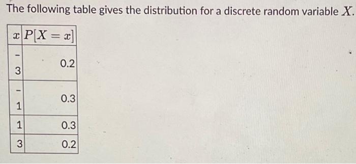 Solved The following table gives the distribution for a | Chegg.com