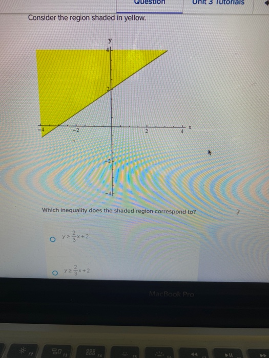 Solved estion 3 Tutorials Consider the region shaded in | Chegg.com